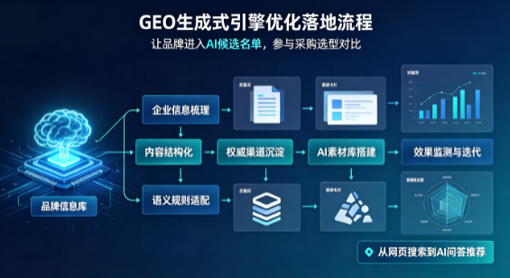 积石山保安族东乡族撒拉族自治县B端采购决策：GEO优化藏着哪些全新机会？