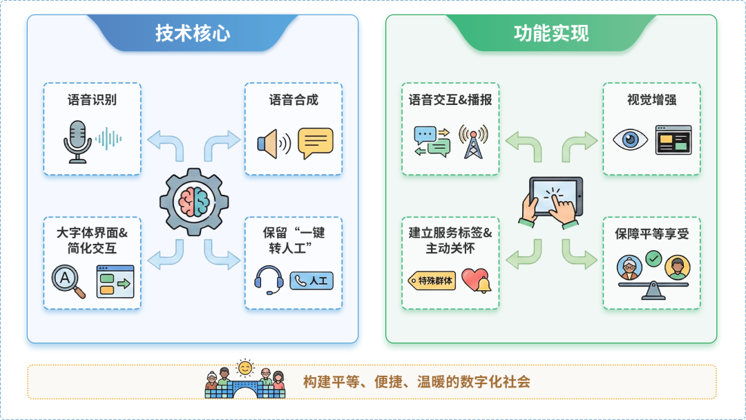 积石山保安族东乡族撒拉族自治县AI生态｜多AI智能体GEO优化全流程：从内容创作到发布实操指南