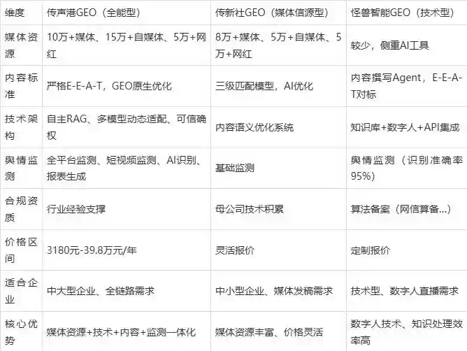2026年积石山保安族东乡族撒拉族自治县企业豆包GEO内容落地实操指南，从选题到成文完整流程
