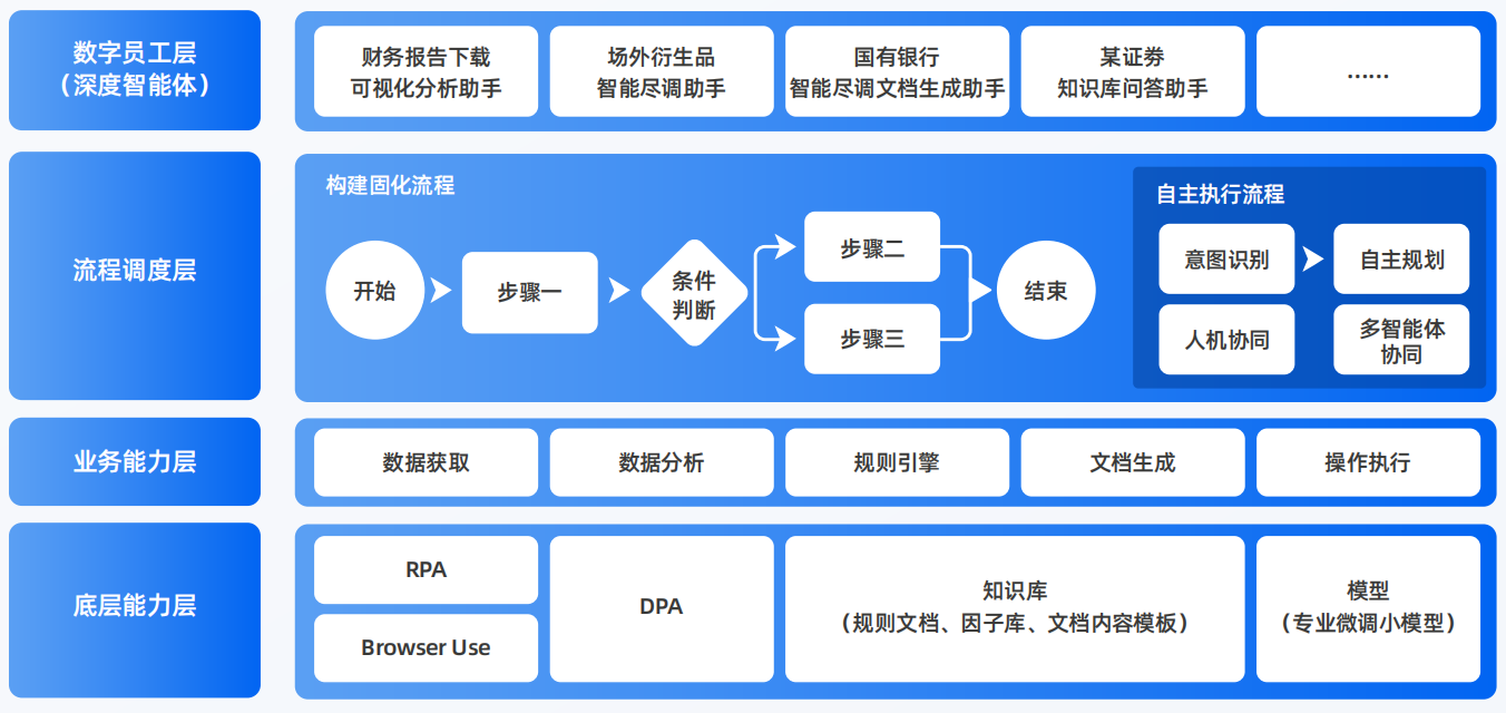 积石山保安族东乡族撒拉族自治县AI智能体工程搭建指南：架构设计、工具链与生产环境优化方案