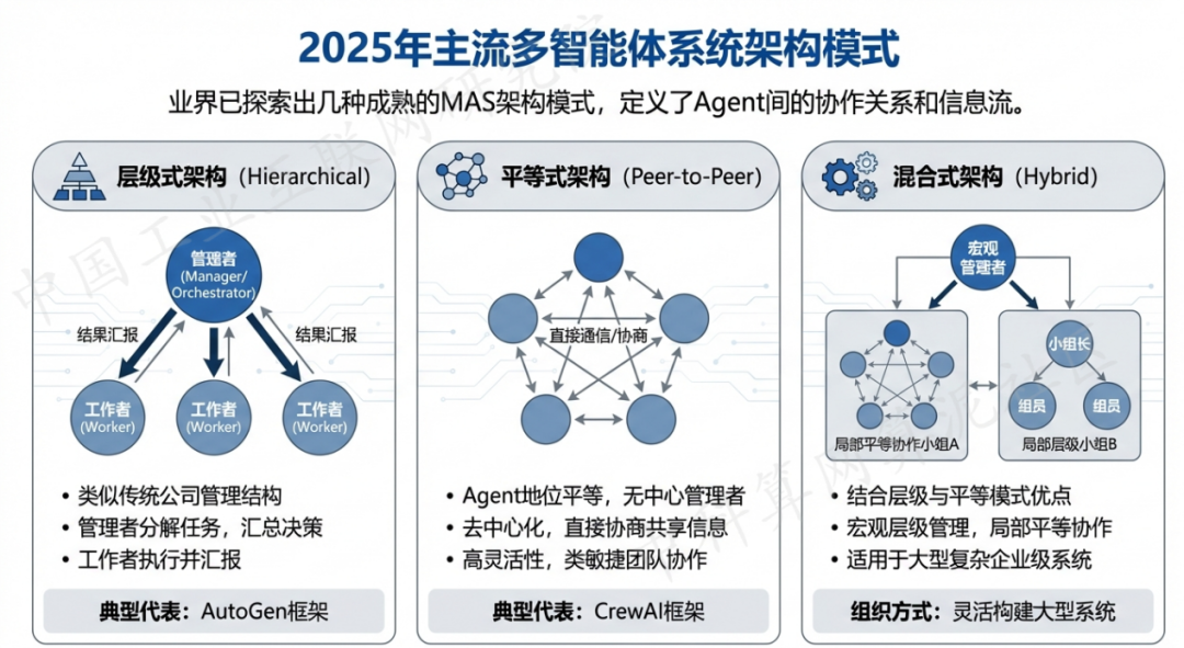 积石山保安族东乡族撒拉族自治县 AI 智能体商业应用探析：智能自主程序助力企业数字化升级