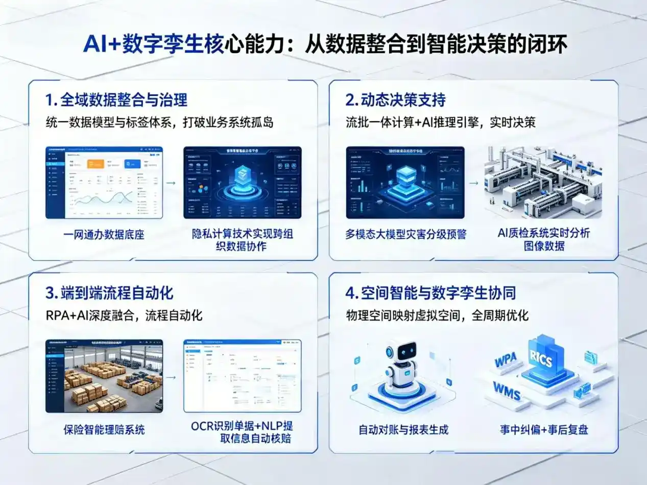 AI大模型落地优化服务｜解决积石山保安族东乡族撒拉族自治县企业大模型响应慢、输出不准、成本偏高问题