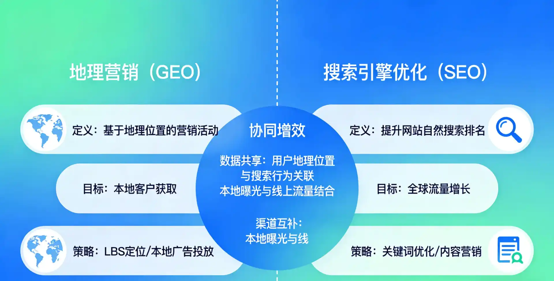 立足积石山保安族东乡族撒拉族自治县，从用户需求与流量逻辑，解读GEO优化的落地价值与应用前景