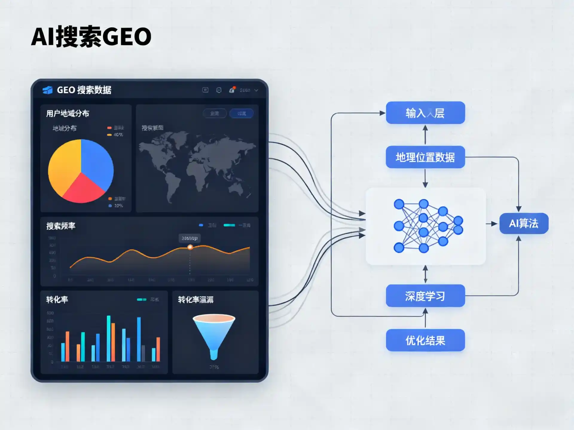 积石山保安族东乡族撒拉族自治县GEO优化服务商该如何筛选？生成式引擎优化行业实践观察
